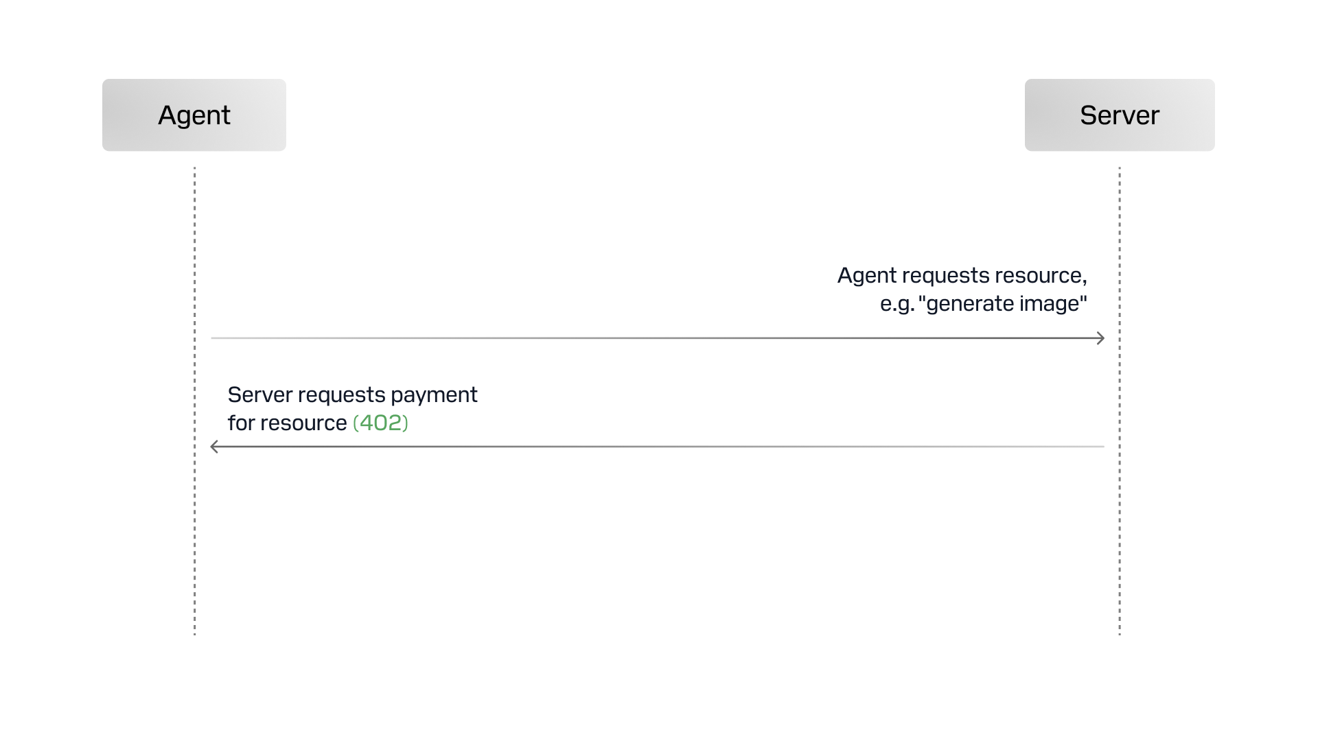 MPP session lifecycle: open, consume, settle
