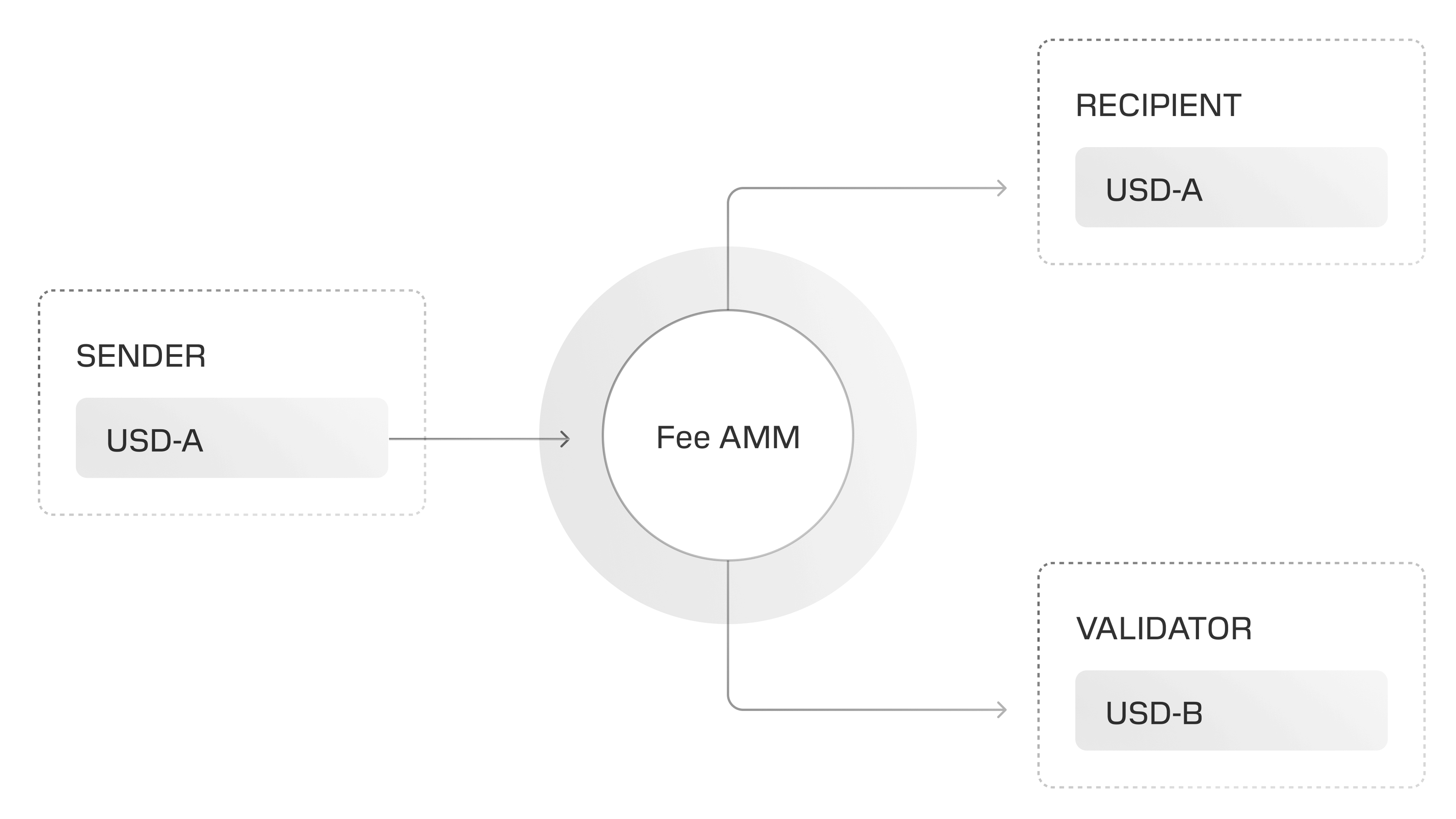 Automatic fee conversion