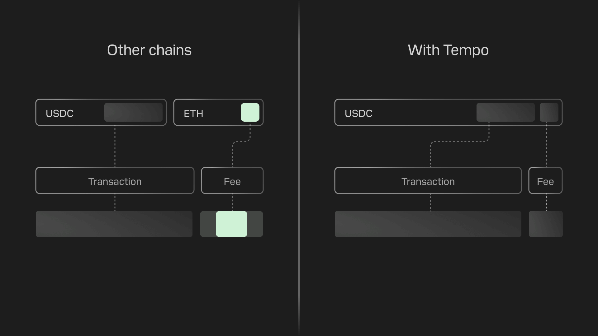 Fee token selection