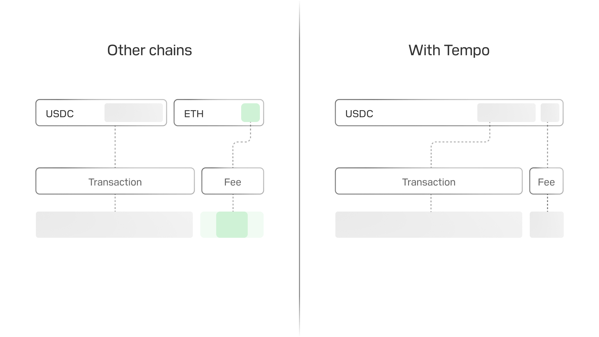 Fee token selection