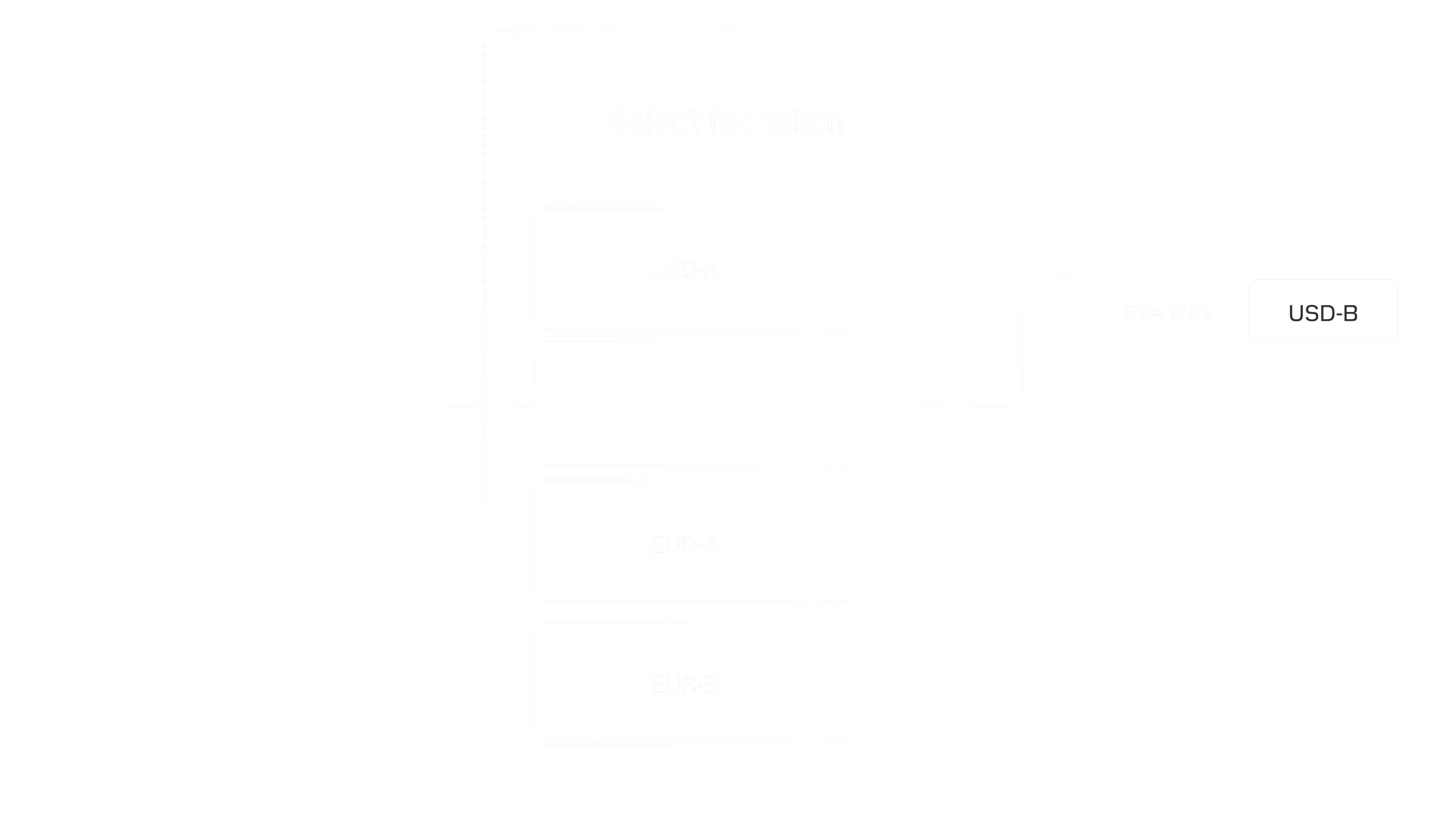 Supported stablecoins